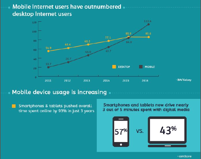 mobile-usage-trends-graph